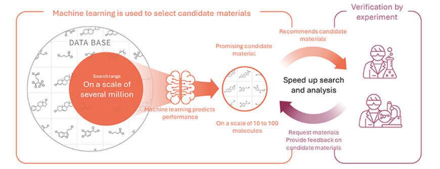 Kurita Begins Developing Low-Environmental-Impact Corrosion Inhibitor Using Materials Informatics with Fracta Leap